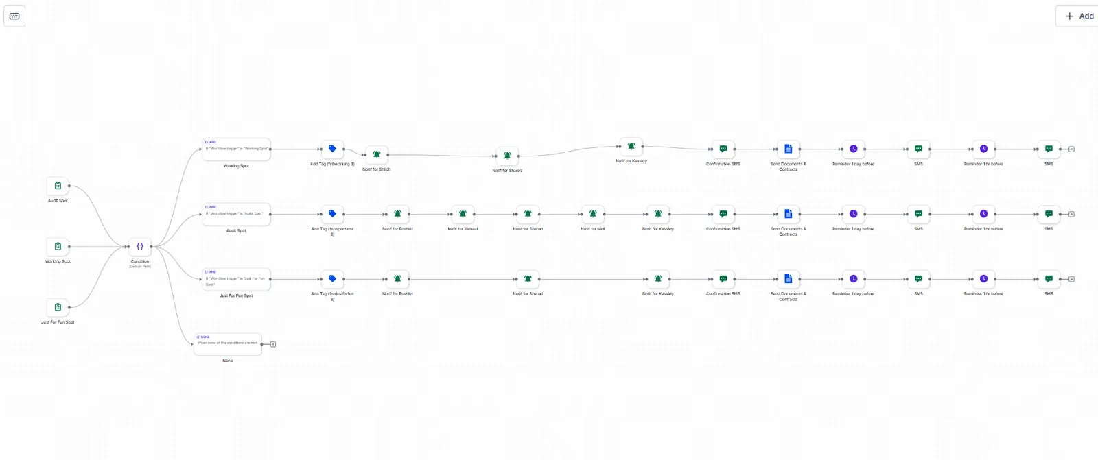 Lead Nurture Workflow